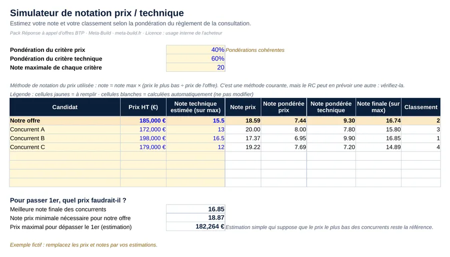 Simulateur de notation : note finale, classement et prix à viser