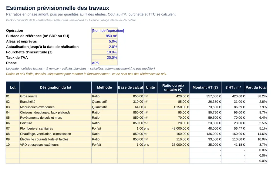 Estimation par ratios et par quantités, coût au m²
