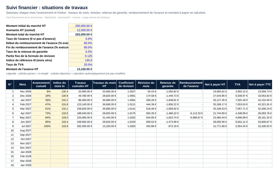 Suivi financier : révision, retenue de garantie et remboursement de l'avance calculés